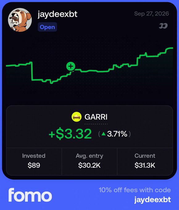 Fomo app screenshot showing user jaydeexbt's portfolio with GARRI token showing +$3.32 (▲3.71%) gain, invested $89, current value $31.3K, and promo code 'jaydeexbt' for 10% off fees.
