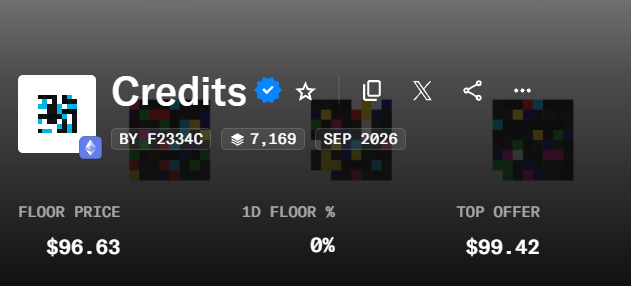 An NFT marketplace listing for a digital collectible called 'Credits' with a floor price of $96.63, a top offer of $99.42, and metadata tags including 'BY F2334C', '7,169', and 'SEP 2026'.