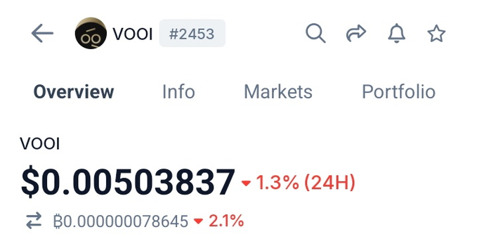 The image shows a screenshot of an overview page for a cryptocurrency called Vooi. The text on the screen indicates that the value of the Vooi token has dropped by 1.3% (24 hours). This information might be relevant to those who are interested in investing or trading cryptocurrencies, as it provides insights into the current state of the Vooi token's value.