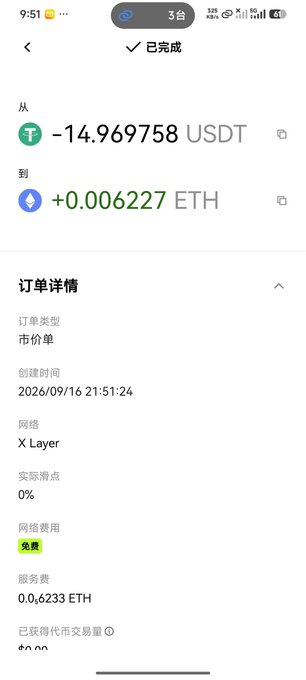 A mobile screenshot shows a completed cryptocurrency swap order on OKX Wallet, converting -14.969758 USDT to +0.006227 ETH via the X Layer network with 0% slippage and a 0.006233 ETH service fee. The image illustrates the simplified leveraged trading process on OKX Wallet that the post highlights as being notably shorter and more streamlined than previous attempts.