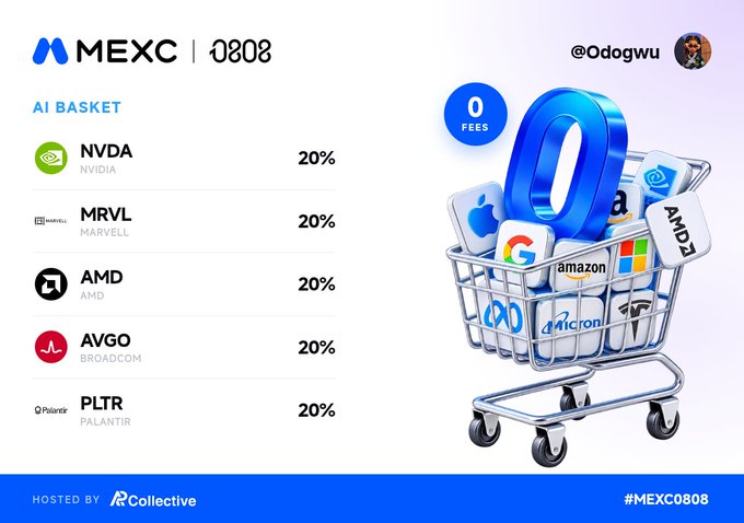 An MEXC promotional image showing an 'AI BASKET' portfolio equally weighted (20% each) across NVDA, MRVL, AMD, AVGO, and PLTR, with a shopping cart filled with tech company logos.