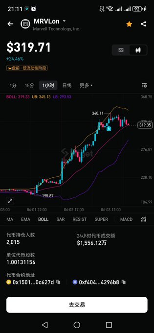 The image displays a stock market graph with different colored lines, showing an upward trend from left to right. The title of the image suggests that this could be a stock chart or a portfolio analysis page. There's also text present which reads "bitget交易所早上要买大热的美股MRVL", indicating that Bitget is likely providing information about the current stock market trends.