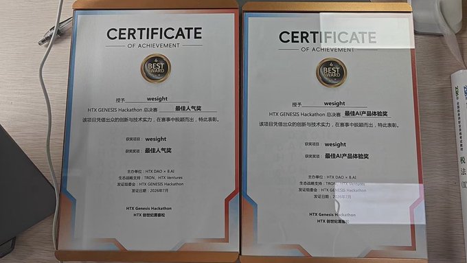 Two framed "Certificate of Achievement" awards from HTX Genesis Hackathon @ X AAI, presented by HTX Ventures on 2024/7/8, displaying the "Best Popularity Award" (最佳人气奖) and "Best AI Product Experience Award" (最佳AI产品体验奖) for the "weight" project, celebrating WeSight's dual wins at the hackathon.