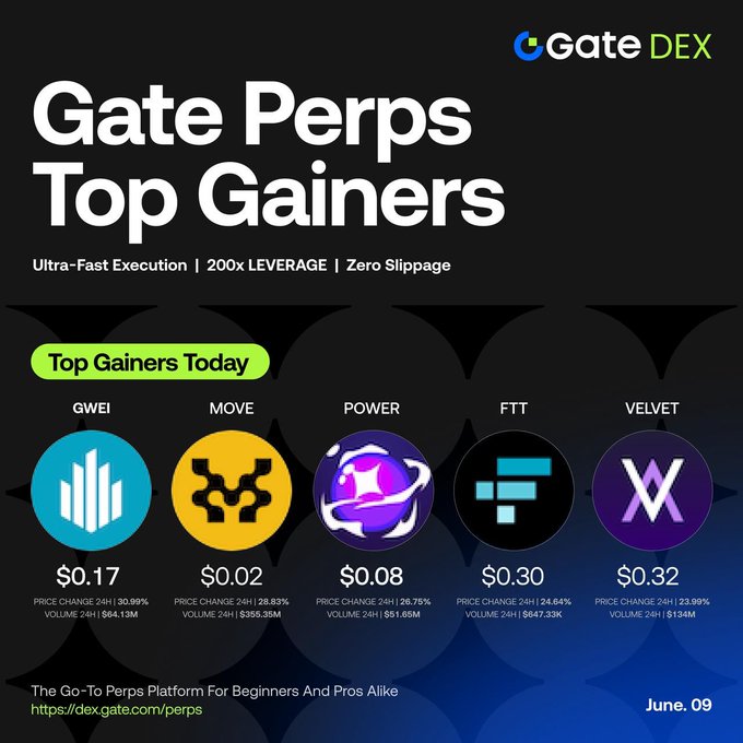 The image shows a graphic advertisement with an abstract blue square background, surrounded by white text boxes that read "Gate Perps Top Gainers" at the top, "Ultra-Fast Execution" below, "Top Gainers Today" to the right side of the main content, and "The go-to perps platform for beginners and pros alike". The image is centered in one of the white text boxes.