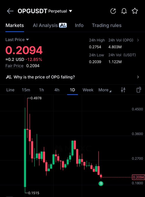 xtradingviewer.com's OPGUSDT chart displays a downward trend, with the price dropping from 0.2 to 0.24 over time.