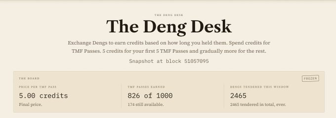 Screenshot of 'The Deng Desk' website showing exchange details: 5.00 credits per TMF Pass, 826 of 1000 TMF Passes earned (174 still available), and 2465 Dengs tendered in the snapshot at block 51057095.