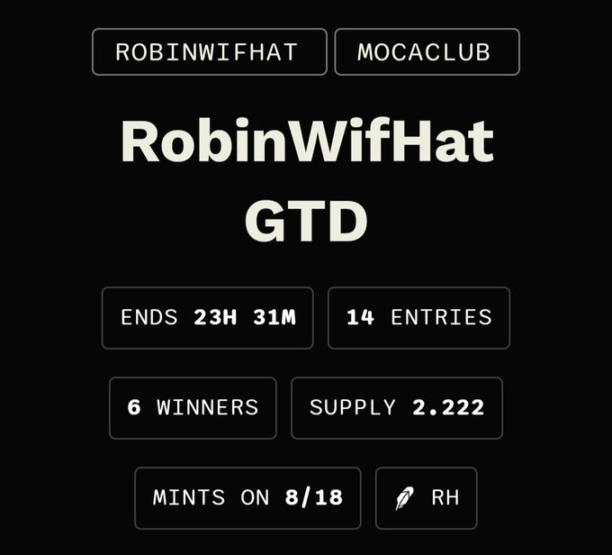 Promotional graphic for the "RobinWifHat GTD" giveaway with 6 guaranteed winners, featuring 14 entries, a supply of 2,222, and a mint date of 8/18. The image highlights the upcoming NFT drop hosted by MOCACLUB/RobinWifHat, aligning with the post's excitement over the guaranteed giveaway for MOCA holders.