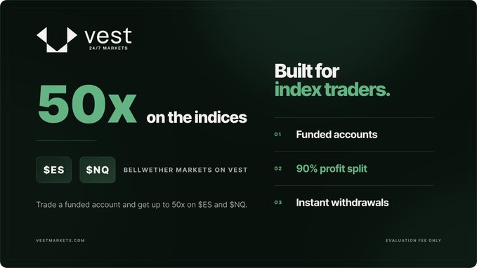 An advertisement banner from Vest 24/7 Markets promoting up to 50x leverage trading on the $ES and $NQ indices, offering 90% profit split, funded accounts, and instant withdrawals.