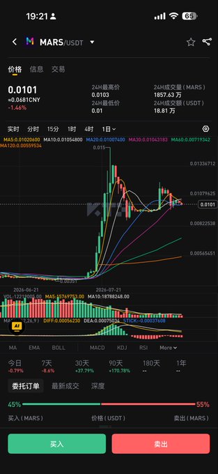 A cryptocurrency trading app showing the MARS/USDT trading pair at a price of 0.0101 CNY, featuring candlestick charts, moving averages (MA), and buy/sell buttons in Chinese.