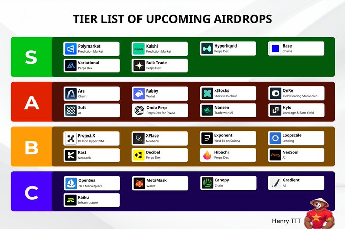 The image shows a colorful poster with various icons representing different types of software, such as Photoshop, Illustrator, and Photoshop X. The poster displays these software icons arranged in a grid format, allowing viewers to easily compare and contrast their features or applications. The text "TIER LIST OF UPCOMING AIRDROPS S TIER" indicates that the poster is likely related to software development or technology-related topics, possibly providing information about upcoming software releases or comparing different software options for users.