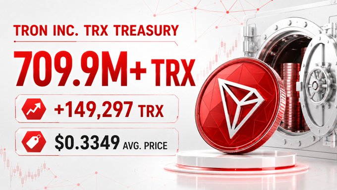 A promotional graphic for Tron Inc. (Nasdaq: TRON) highlights its TRX treasury of over 709.9 million tokens, showcasing its recent purchase of 149,297 TRX at an average price of $0.3349, accompanied by a 3D TRX coin and vault imagery to emphasize the company's expanding crypto reserves.