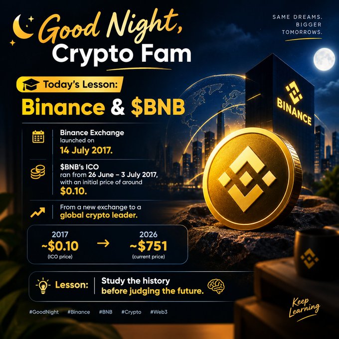 An infographic titled 'Good Night, Crypto Fam' displays today's lesson about 'Binance & $BNB', noting Binance launched on 14 July 2017 with $BNB ICO price jumping from ~$0.10 to ~$751.