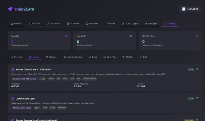 The image displays a Train2Earn dashboard on Solana showcasing the newly released "Solana Clawd Core AI 1.5B LoRA" model, a primary fine-tune of Qwen2.5-1.5B-Instruct for Solana development, with key metrics displayed including a Train Loss of 0.9008, Token Accuracy of 82.9%, and 24.54M tokens used in training. The interface also shows 4 trained models, 5 training datasets, and lists other variants like "Clawd Fabio LoRA" tailored for reasoning and tool-use chains.