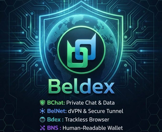 A promotional graphic for 'Beldex' showing a shield and globe logo, listing its features: 'BChat: Private Chat & Data', 'BelNet: dVPN & Secure Tunnel', 'Bdex: Trackless Browser', and 'BNS: Human-Readable Wallet'.