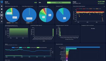This image displays a computer screen showing a dashboard displaying several data points, including the number of hours worked by various community teams and the number of projects they are working on. The text suggests that a hard fork event may have occurred within the community, as indicated by the 'Community Spotlight' in the bottom left corner. However, it is unclear from this description what particular aspects or specific tools are being used to track community readiness across different areas.