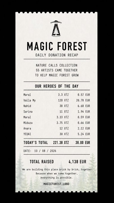 A receipt graphic titled 'MAGIC FOREST DAILY DONATION RECAP' listing contributors and amounts, with 'TODAY'S TOTAL 221.38 XTZ / 38.00 EUR', 'TOTAL RAISED 4.138 EUR', 'DATE: 10/08/2026', and 'MAGICFOREST.LAND'.