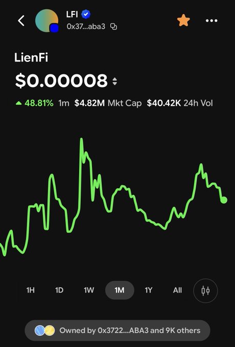 A cryptocurrency price chart for LienFi (LFI) showing a current price of $0.000008, up 48.81%, with a $4.82M market cap and $40.42K 24-hour volume on a 1-month timeframe.