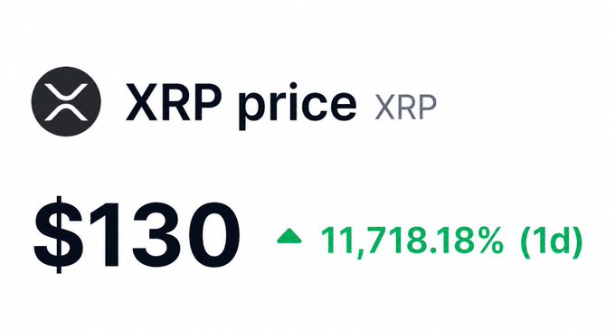 The image shows a cryptocurrency price ticker displaying "XRP price" at $130, with a notable 11,718.18% increase over 1 day, visually emphasizing the hypothetical scenario posed in the post about XRP reaching $130.