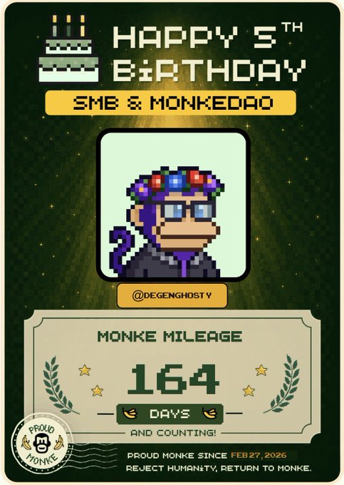 A pixel-art birthday card celebrates SMB & MonkeDAO's 5th anniversary, featuring a purple monkey with a flower crown and glasses (@degenghostv) alongside text reading "Happy 5th Birthday," "Monke Mileage: 164 Days and Counting," and "Proud Monke Since Feb 27, 2026 — Reject Humanity, Return to Monke," tying into the post's tribute to five years of Solana Monkey Business.