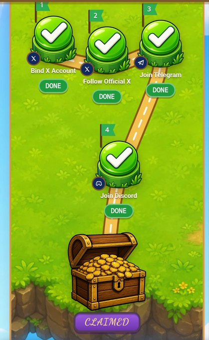 A mobile game reward screen showing a path with four completed checkpoints (Bind X Account, Follow Official X, Join Telegram, Join Discord) each marked 'DONE' with green checkmarks, leading to an open treasure chest full of gold coins labeled 'CLAIMED'.