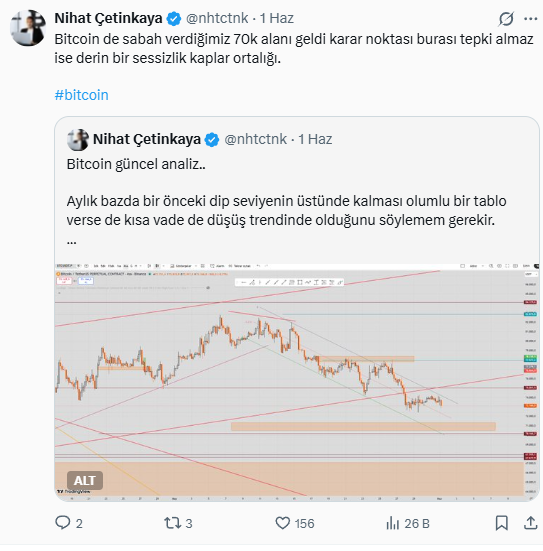 The image shows a screenshot of a Twitter conversation between someone and another user, with their conversation taking place in a foreign language. They are discussing an interesting graph or chart displayed within a social media post.