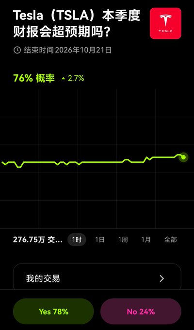 Tesla prediction chart