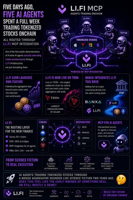 A promotional infographic for 'LI.FI MCP' featuring robot characters named Sigma, Alpha, Nova, Orion, and Dexter trading tokenized stocks onchain, highlighting features like RWA, TRON integration, and BANXA partnerships.