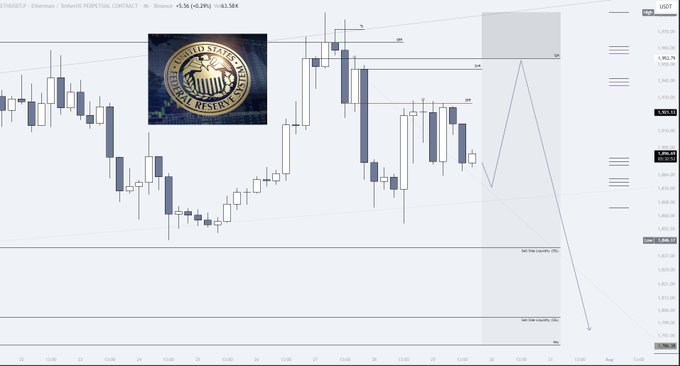 A 4-hour ETH/USD perpetual contract chart showing Ethereum's price hovering around $1,858 (+0.2%), featuring a Federal Reserve System seal watermark and technical analysis markers highlighting key resistance zones near $1,950-$1,970 and support levels around $1,828-$1,757, aligning with the trader's intraday plan to fade a rally into resistance before shorting ahead of the Fed meeting.