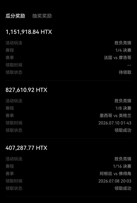 A screenshot of a reward page in Chinese showing '瓜分奖励' (shared rewards) and '抽奖奖励' (lottery rewards) with HTX token amounts (1,151,918.84, 827,610.92, 407,287.77) for World Cup betting matches including France vs Morocco, Mexico vs England, and Argentina vs France.