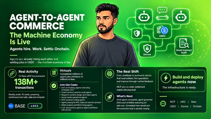 A green promotional graphic titled “AGENT-TO-AGENT COMMERCE: The Machine Economy Is Live” describes agents hiring and working with Base, USDC, Escrow, and Smart Contract Audit tools.