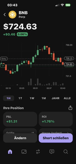 The image displays an app interface of a trading platform displaying stock market trends, with information such as the current price change and different indicators for analysis. The time shown on the screen reads "03:43", and there are two posts related to Bitcoin (BNB). One post is titled "Bnb bewegt sich immer 4% hoch runter hab da endlich ein 2.1% to bekommen 10x Kann man net shorten musste mehr minus nehm wie plus -2$ ist wieder long xD denke", and the other post is titled "Bnb bewegt sich immer 4% hoch runter hab da endlich ein 2.1% to bekommen 10x Kann man net shorten musste mehr minus nehm wie plus -2$ ist wieder long xD denke". The focus of the image and the posts are related, as the app interface displays information about Bitcoin and the trading platform it operates on.