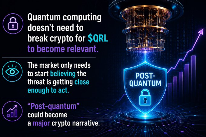 An infographic about $QRL cryptocurrency discussing how quantum computing doesn't need to break crypto for $QRL to become relevant, and that post-quantum could become a major crypto narrative.