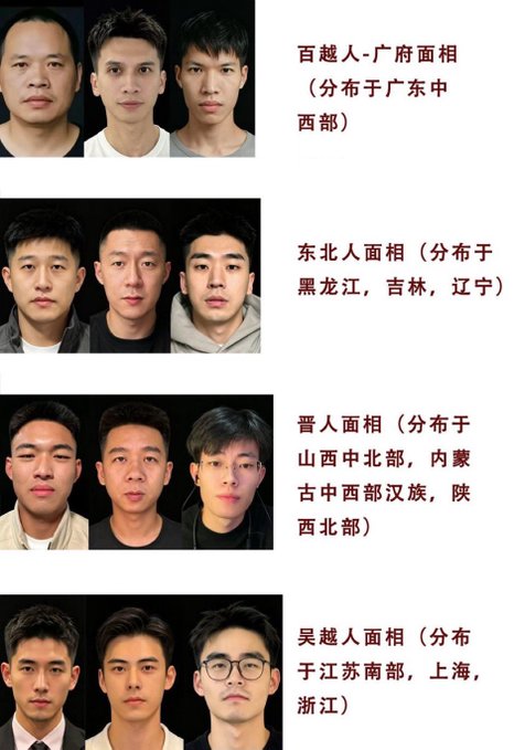 A chart showing four Chinese regional facial types with male examples: 百越人-广府面相 (Baiyue/Guangfu type, central-western Guangdong), 东北人面相 (Northeastern type, Heilongjiang/Jilin/Liaoning), 晋人面相 (Jin type, Shanxi/Inner Mongolia/Shaanxi), and 吴越人面相 (Wu-Yue type, southern Jiangsu/Shanghai/Zhejiang).