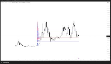"ETH Hoffmans sacrifice will be the most obvious negative signal in future", which is an important detail related to this discussion of Bitcoin price movements. In other words, this is a technical analysis point about the cryptocurrency market that can provide insights into potential future trends or patterns for investors.