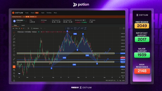 The image shows a computer screen displaying a graph of the cryptocurrency market, which appears to be related to Ether. The time period shown on the screen is from January 1st through February 28th. The graph features three peaks, indicating that the market has reached some highs and lows over this duration. As for the post by our member @Saltwayer_, it talks about an update they have made in their trading strategy, particularly concerning Ether.

The post also highlights a market chart with the date of January 1st shown at the top, showing that it is indeed January 1st. Additionally, a large amount of text in various formats can be seen within the image, emphasizing its informational nature and potential significance for the cryptocurrency community.