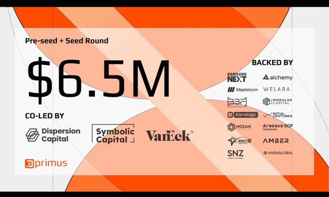 The image is a funding announcement graphic displaying a "$6.5M Pre-seed + Seed Round," co-led by Dispersion Capital, Symbolic Capital, Van Eck, and Primus, and backed by investors including Samsung Next, Alchemy, Maverick, Welara, HashGlobal, and SNZ. The graphic, with its bold orange hourglass motif, visually reinforces the post's message about the persistent privacy problem in onchain finance—suggesting time is running out on accepting transparency as the norm.