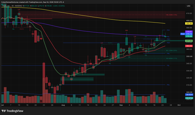 A TradingView candlestick chart of NASDAQ:NVDA showing a significant price dip and recovery, with various moving averages and indicators.