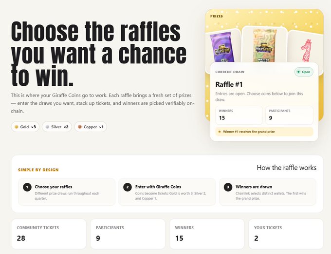 A promotional webpage for a raffle platform displaying the headline 'Choose the raffles you want a chance to win,' with sections showing current draw details like 'Raffle #1' and statistics for community tickets (28), participants (9), winners (15), and your tickets (2).