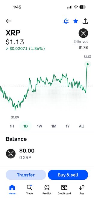?"GOD CANDLE #XRP" is displayed at the top of the image.