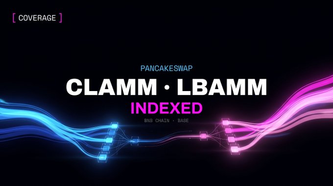 Promotional graphic for Datai indexing PancakeSwap CLAMM and LBAMM pools on BNB Chain and Base, with glowing blue and magenta network lines converging at the center. Visible text reads “COVERAGE,” “PANCAKESWAP,” “CLAMM · LBAMM,” “INDEXED,” and “BNB CHAIN · BASE,” reinforcing the announcement that positions, pools, and protocol labels are available through one API.