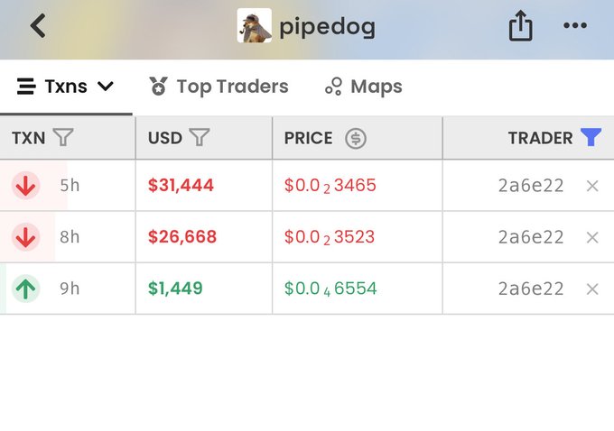 A screenshot of transaction history for the token "pipedog" on a trading platform, showing three recent transactions by trader 2a6e22: a $31,444 sell at 5h, a $26,668 sell at 8h (both with downward red arrows), and a $1,449 buy at 9h (with an upward green arrow) at prices around $0.02-$0.04, illustrating the rapid gains and volatility referenced in the post about making $60K in 3 hours.