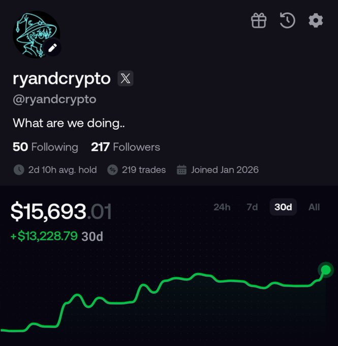 A crypto portfolio profile page for user 'ryandcrypto' (@ryandcrypto) showing a portfolio value of $15,693.01 with a 30-day gain of +$13,228.79 displayed on a green line chart, with 50 following and 217 followers.