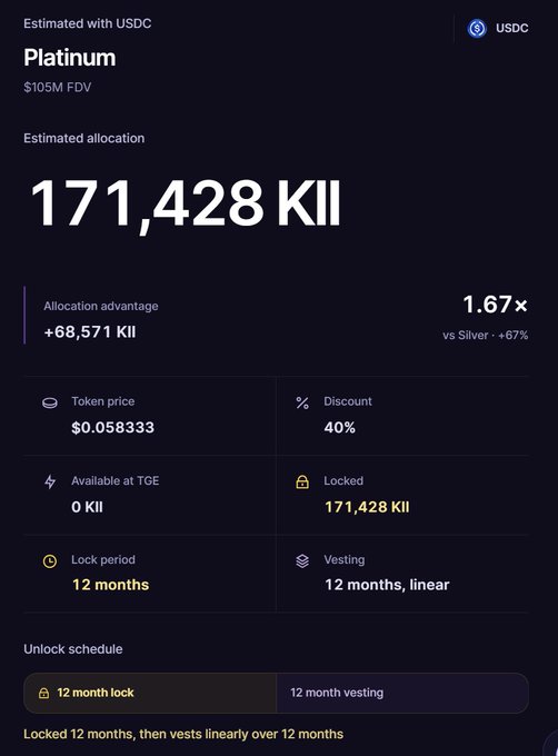 A mobile app interface for a token presale showing a 'Platinum' tier allocation of 171,428 KII tokens, locked for 12 months with linear vesting.