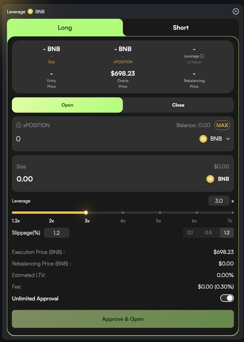 A cryptocurrency trading interface shows a leveraged long position for BNB at an Oracle Price of $698.23, with 3x leverage selected.