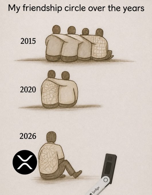 A meme titled 'My friendship circle over the years' showing a decreasing number of friends from 2015 to 2026, with a 2026 panel featuring the XRP logo replacing one friend and a Ledger wallet icon nearby.