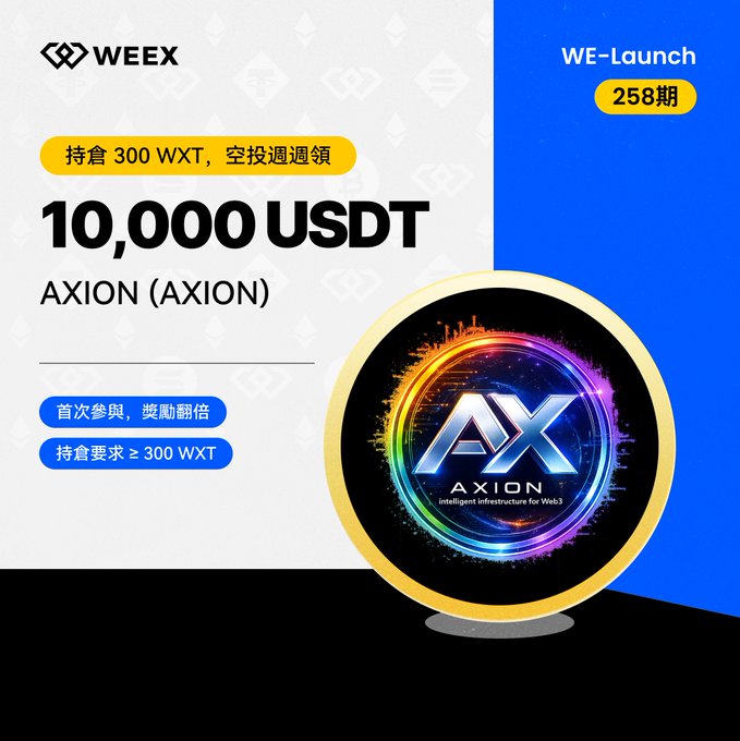 A promotional graphic for 'WEEX WE-Launch 258期' featuring 'AXION (AXION)' with a '10,000 USDT' airdrop reward for users holding 300 WXT.