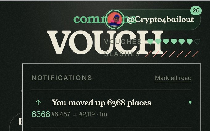 The image shows a notification from the community voucher leaderboard by @Crypto4bailout, displaying "You moved up 6368 places" from rank #8,487 to #2,119, alongside the username "Crypto4bailout" and the call-to-action "VOUCH" with heart ratings. This visually supports the post's claim of significant rank improvement from 8,487 to the top 2,119 on the leaderboard after community members vouched.