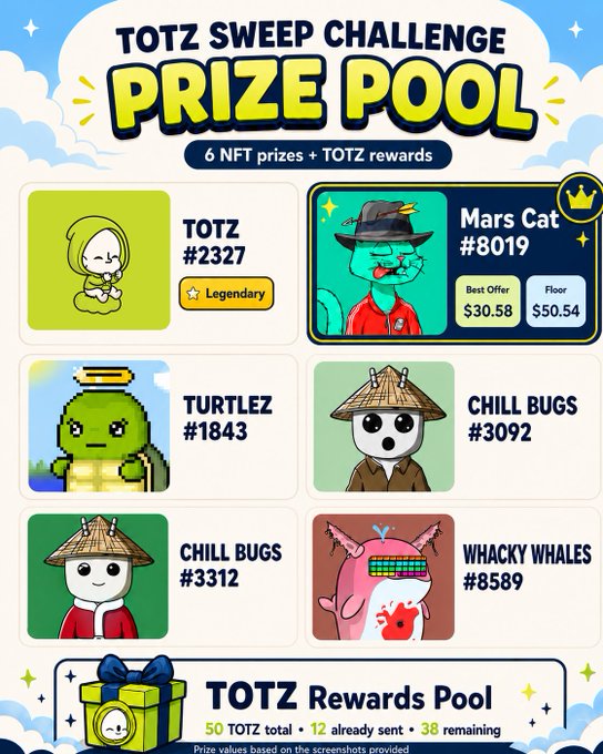 A 'TOTZ SWEEP CHALLENGE PRIZE POOL' poster advertises '6 NFT prizes + TOTZ rewards', displaying pixel-art characters like 'TOTZ #2327', 'Mars Cat #8019', 'TURTLEZ #1843', 'CHILL BUGS #3092', 'CHILL BUGS #3312', and 'WHACKY WHALES #8589', alongside a 'TOTZ Rewards Pool' of 50 TOTZ.