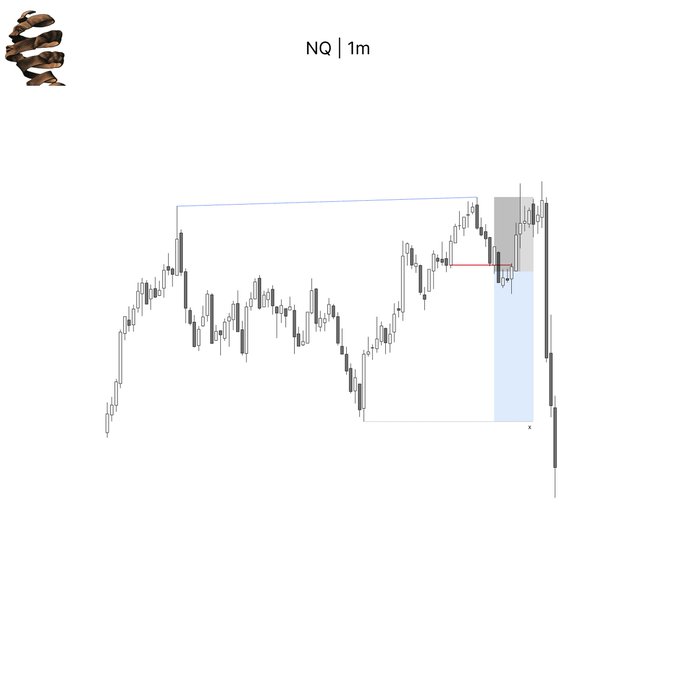 The image shows a graph with a line and dots on it, which appears to be related to the stock market. It indicates that an investment is currently closed at $NQ SGT+1H FVG. However, based on this information alone, we cannot determine whether the stock market is experiencing a peak or decline in value. The post also mentions that the current price of the stock can be accessed via the Stock Trader API, suggesting that the image could potentially contain additional data or insights related to real-time stock trading events.