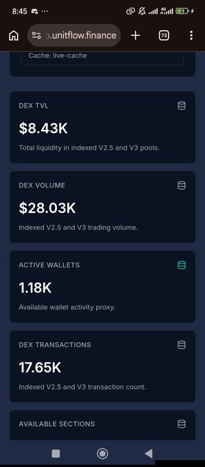 A mobile browser displaying "unitflow.finance" with cached statistics: DEX TVL $8.43K, DEX Volume $28.03K, Active Wallets 1.18K, and DEX Transactions 17.65K.